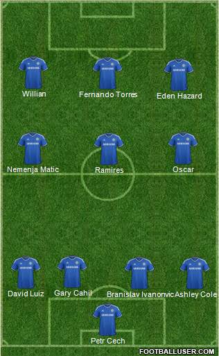Chelsea Formation 2014