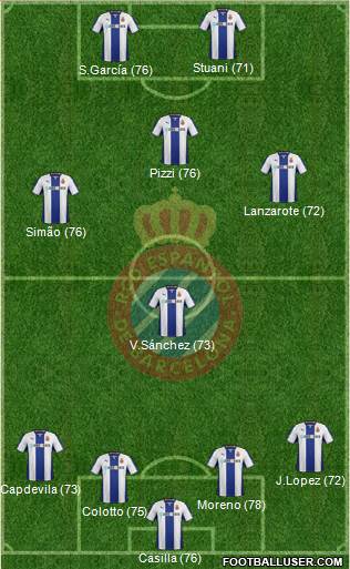 R.C.D. Espanyol de Barcelona S.A.D. Formation 2014