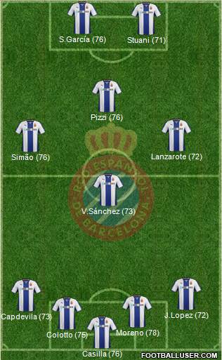 R.C.D. Espanyol de Barcelona S.A.D. Formation 2014