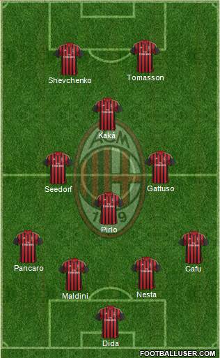 A.C. Milan Formation 2014