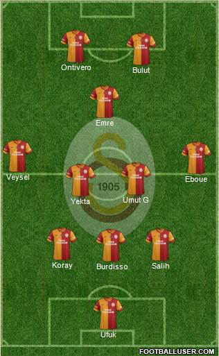 Galatasaray SK Formation 2014