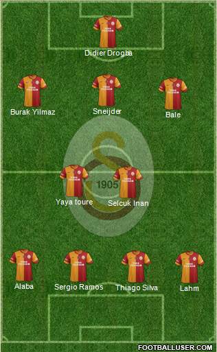 Galatasaray SK Formation 2014