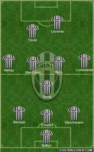 Juventus Formation 2014