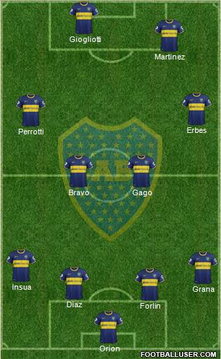 Boca Juniors Formation 2014