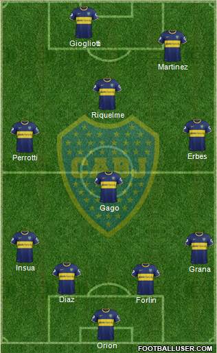 Boca Juniors Formation 2014