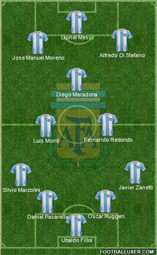 Argentina Formation 2014