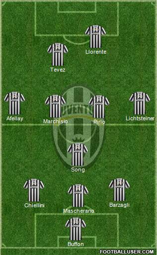 Juventus Formation 2014