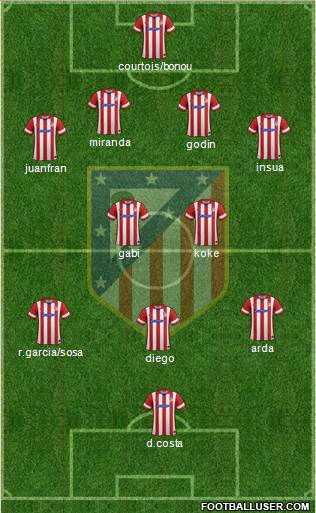 C. Atlético Madrid S.A.D. Formation 2014