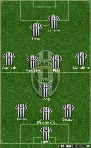 Juventus Formation 2014