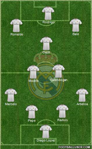 Real Madrid C.F. Formation 2014