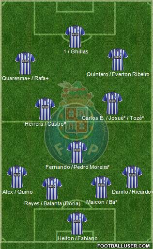 Futebol Clube do Porto - SAD Formation 2014