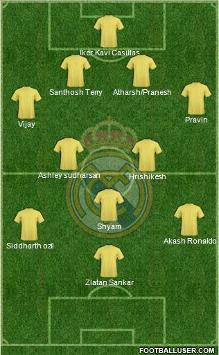 R. Madrid Castilla Formation 2014