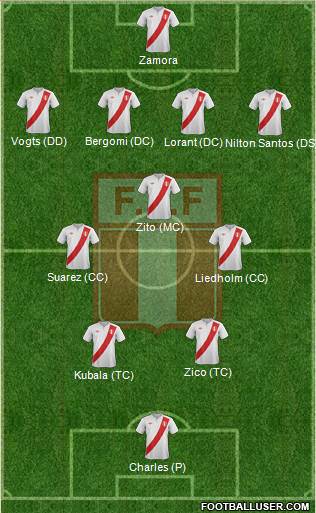 Peru Formation 2014