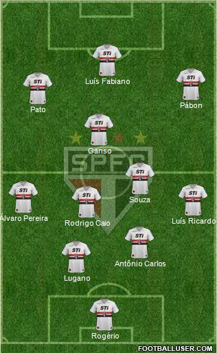 São Paulo FC Formation 2014