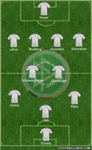 Germany Formation 2014