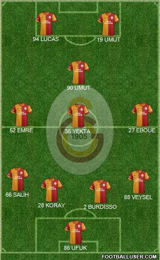 Galatasaray SK Formation 2014