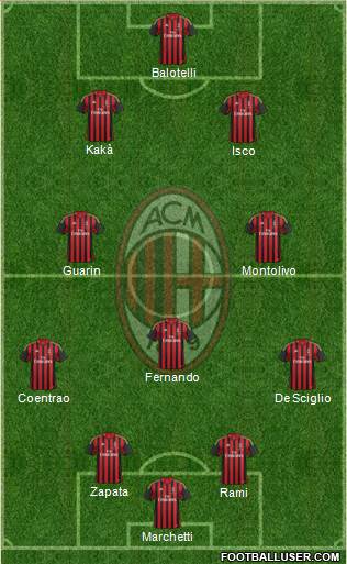 A.C. Milan Formation 2014