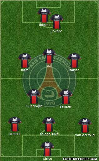 Paris Saint-Germain Formation 2014