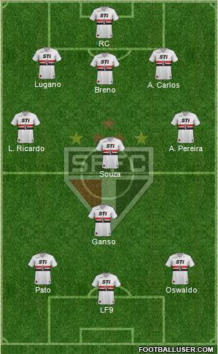 São Paulo FC Formation 2014