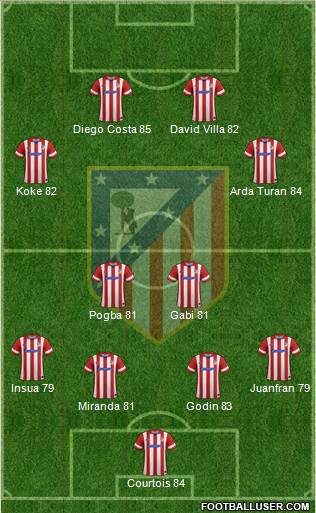 Atlético Madrid B Formation 2014