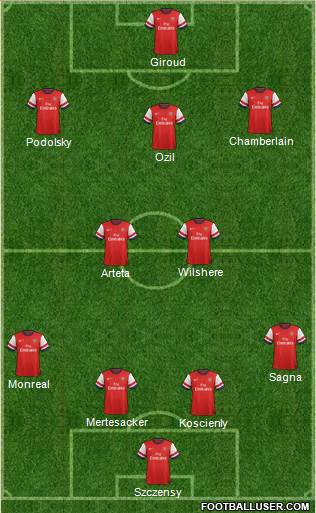 Arsenal Formation 2014