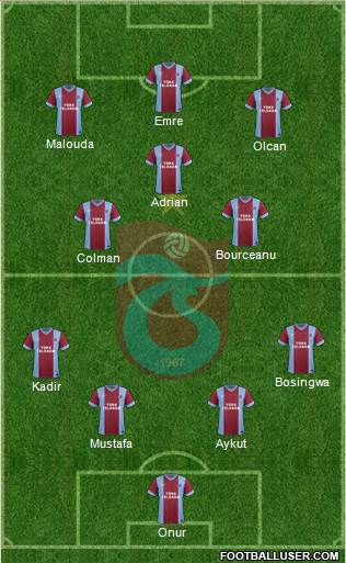Trabzonspor Formation 2014