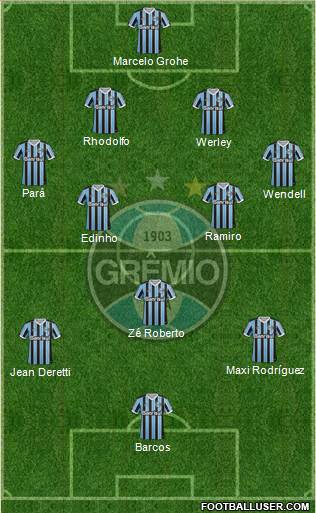 Grêmio FBPA Formation 2014