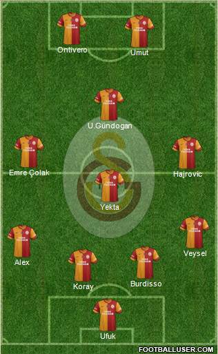 Galatasaray SK Formation 2014