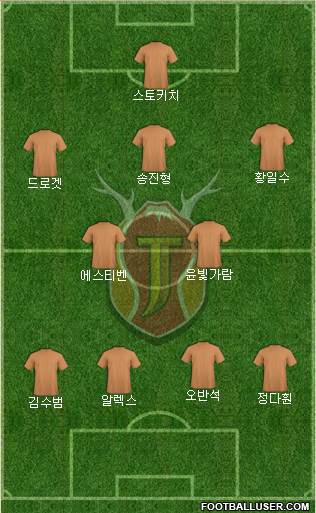 Jeju United Formation 2014