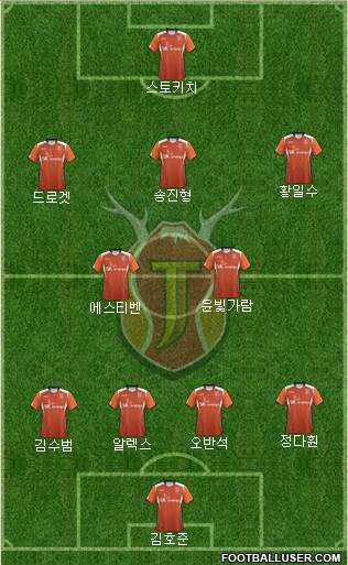 Jeju United Formation 2014