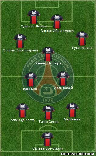 Paris Saint-Germain Formation 2014