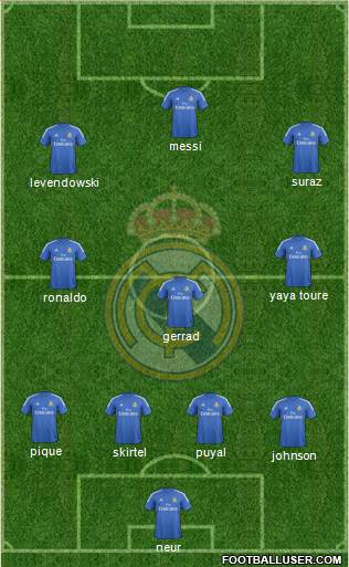 Real Madrid C.F. Formation 2014