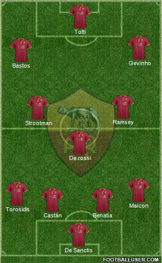 AS Roma Formation 2014