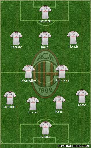A.C. Milan Formation 2014