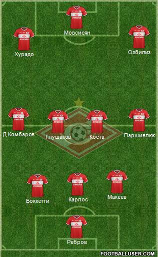 Spartak Moscow Formation 2014