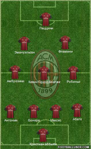 A.C. Milan Formation 2014