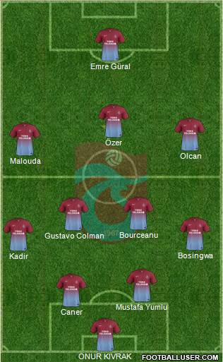 Trabzonspor Formation 2014