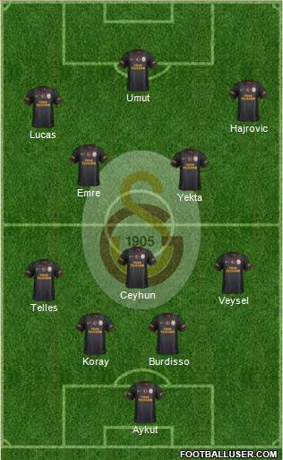 Galatasaray SK Formation 2014