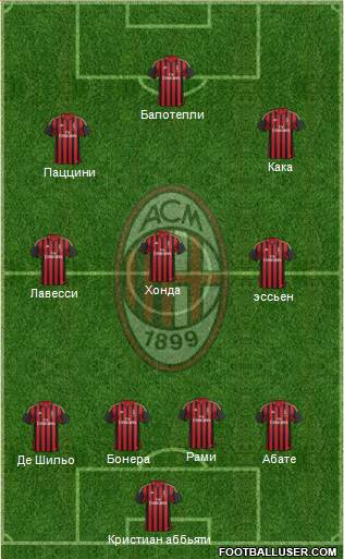 A.C. Milan Formation 2014
