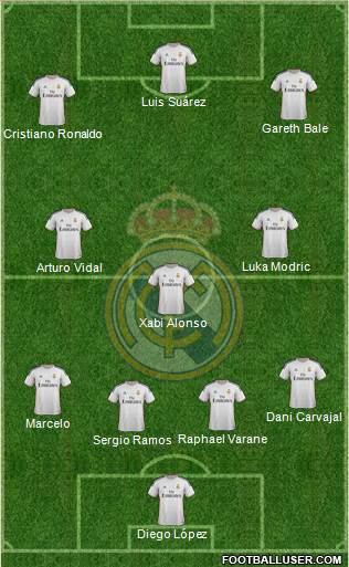 Real Madrid C.F. Formation 2014