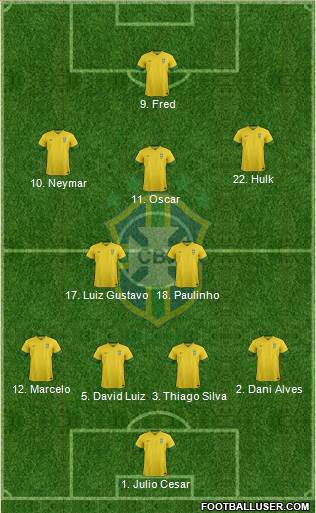Brazil Formation 2014