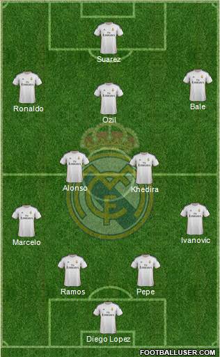 Real Madrid C.F. Formation 2014