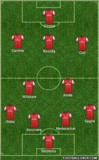 Arsenal Formation 2014