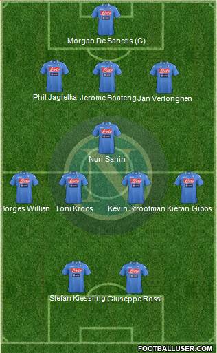 Napoli Formation 2014