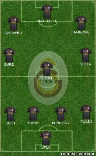 Galatasaray SK Formation 2014