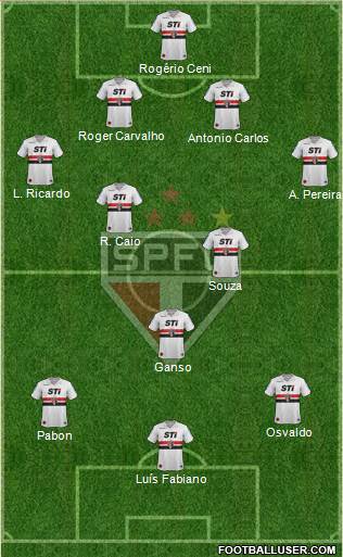 São Paulo FC Formation 2014