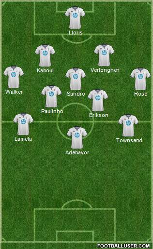 Tottenham Hotspur Formation 2014