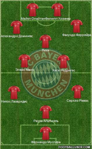 FC Bayern München Formation 2014