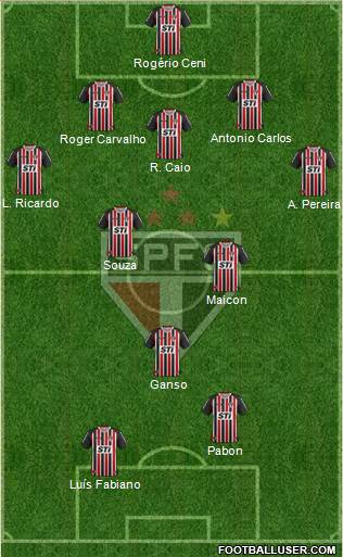 São Paulo FC Formation 2014