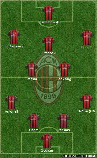 A.C. Milan Formation 2014